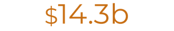 14.3b