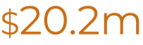 20.2b